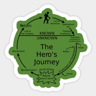 The Hero's Journey Sticker